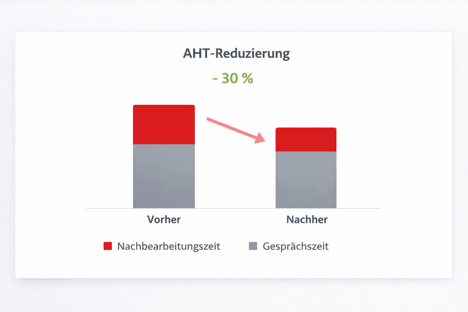 KI-Bots für den Mittelstand