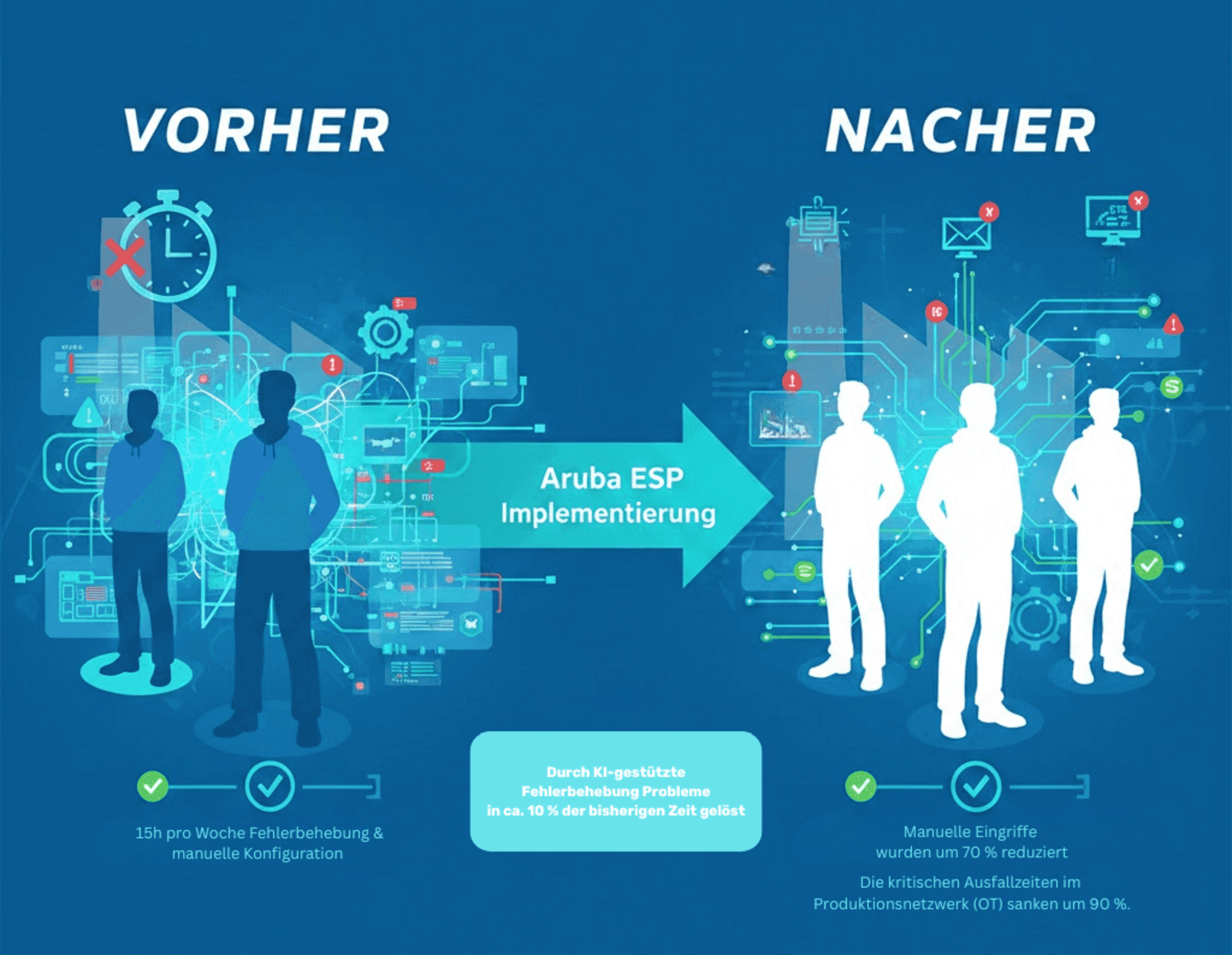 AI-Native Routing – csm_Vorher_Nachher_Aruba_in_Produktionsbetrieb_0af91d352e.png