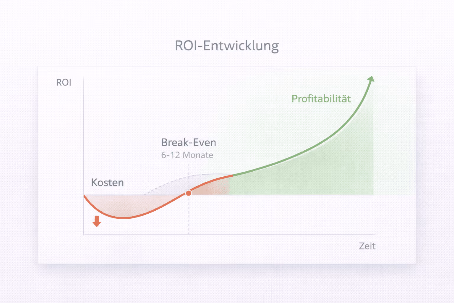 Skalierbarkeit