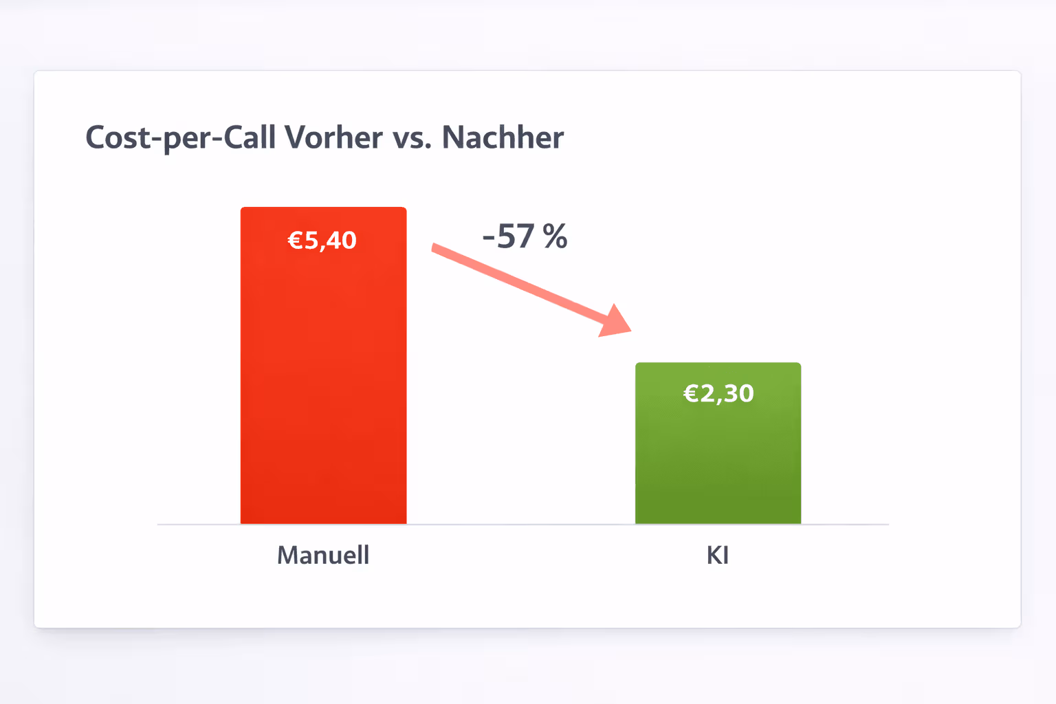 Reduzierung der Prozesskosten