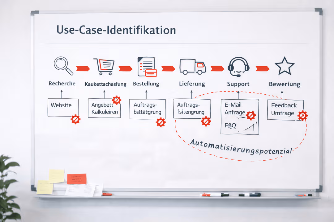 Use Case Identifikation